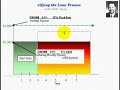 Adjustable Rate Mortgage (ARM) payment Shock:  What you shou
