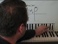 Clocks by ColdPlay Cold Play Piano Lesson
