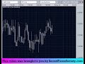 Insider Bank Bids  Offers video 05/23/07 (GBP/USD)