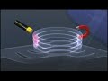 Large Hadron Collider - How it Works