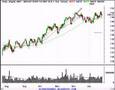 Stock Market Review for 1/26/07