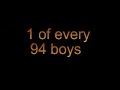 Aspergers and Bullying