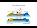 Oracle Database Maximum Availability Architecture