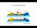 Oracle Database Maximum Availability Architecture
