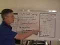 Soccer Development - u4 program Soccer Development - u4 program