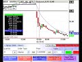 Live Day Trading - April 19th 2007 Live Day Trading - April 19th 2007