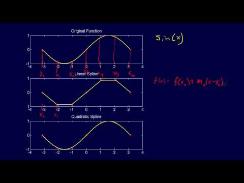 how to fit a spline in r