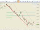Forex Trading Academy: Fibonacci webinar