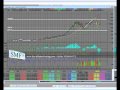 Stock Market History Dow Jones Industrial Average Index 10 Bear Market Anniversary Part 2