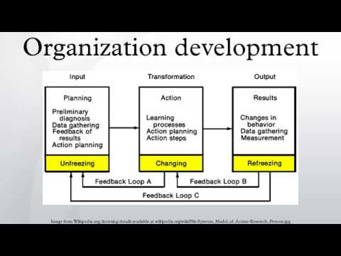 how to involve users in system development