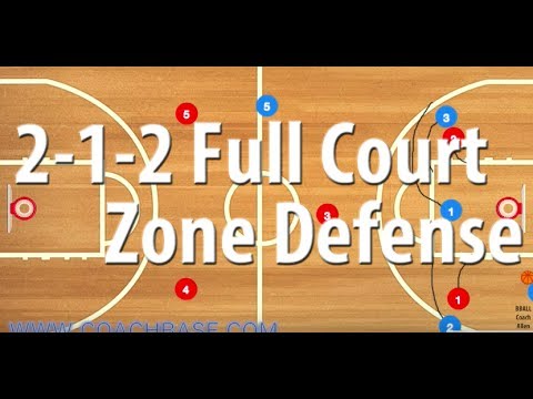 how to break full court press