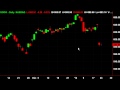 Is Google a buy?