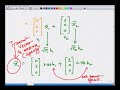 Mod-01 Lec-25 OSTBCs and Introduction to V-BLAST Receiver