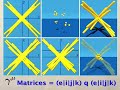 Command Line Quaternions: Gamma Matrices Command Line Quaternions: Gamma Matrices