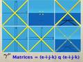 Command Line Quaternions: Gamma Matrices