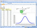 Normal probability distribution Normal probability distribution
