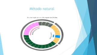 ¿Quieres saber más sobre los anticonceptivos?