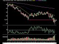 Market Technical Analysis 09.18.08 Market Technical Analysis 09.18.08