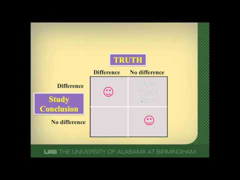 how to control type 1 error