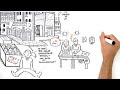 J'ai aimé une vidéo @YouTube http://t.co/7FiXLi3h DU PARADIGME DE L'EDUCATION