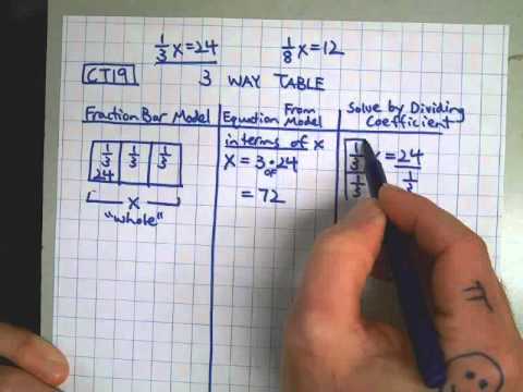 how to isolate x in division