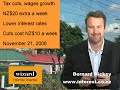 Wizard Home Loans Affordability index