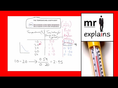how to calculate q10