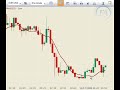 Forex Trading Academy Technical Indicators Moving Averages Forex Trading Academy Technical Indicators Moving Averages