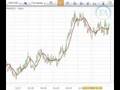 Forex Trading Academy Technical Indicators Moving Averages