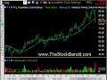Swing Trading Lesson 7-2-2008 - www.TheStockBandit.com