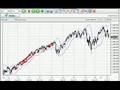 Lesson 3- Bollinger Bands
