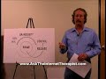Chemical Dependence: Understanding Addiction