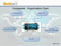 WD3Tel VoIP Softphone Preview From Worlddect