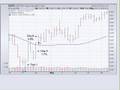 Stock Market Bottomed? Learn This Valuable Trading Skill