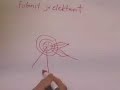 Photons and elektrons