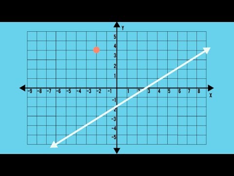 Equations of Parallel & Perpendicular Lines (Day 6) – When Math Happens