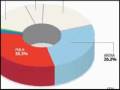 videos de Encuestas de LPG Datos revela contienda electoral cerrada