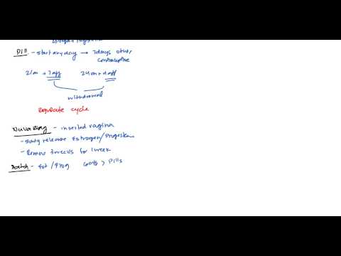 how to treat no lh surge