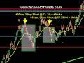 Momentum Lesson; $600 Trade Room today!  Crude Oil Futures; Tape Reading for Scalping