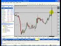 Forex Meta Trader 4 Platform Part 6: Trailing Stop Forex Meta Trader 4 Platform Part 6: Trailing Stop
