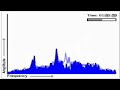 earths cries recorded in space