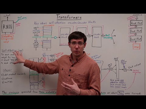 Transformers & Self-Attention (DL 19)