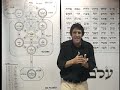 O Poder de Realização da Cabala I O Poder de Realização da Cabala I