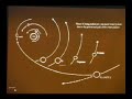 Ancient Technology (Part 2) Ancient Technology (Part 2)