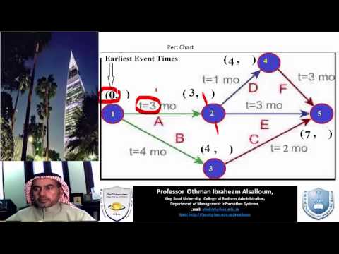 how to draw eoq graph