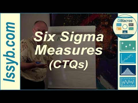 how to define ctq six sigma