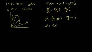 Derivada De Función Con Valores Vectoriales