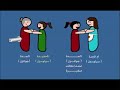 كيفية حفظ المادة بسرعه