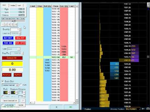 Thinkorswim forex charts