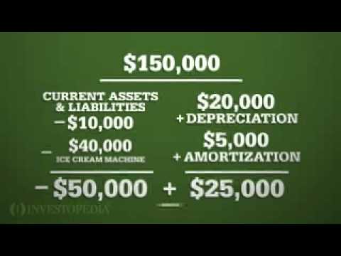 how to calculate free cash flow
